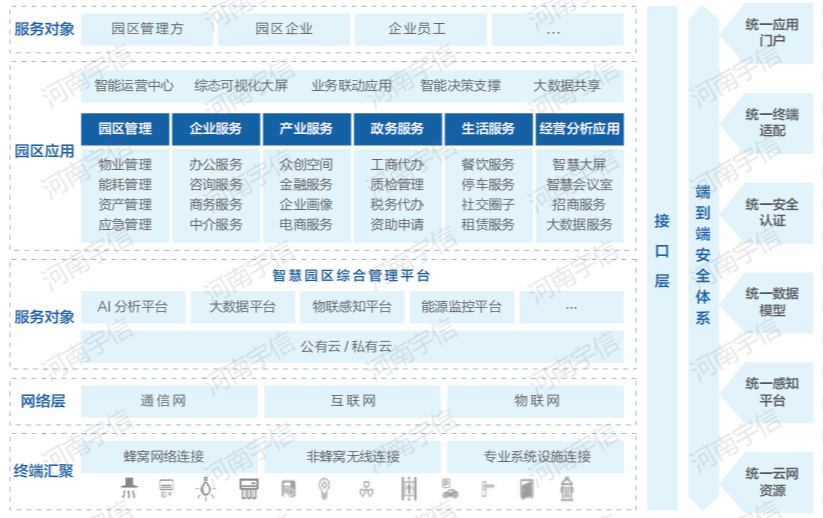 系统架构